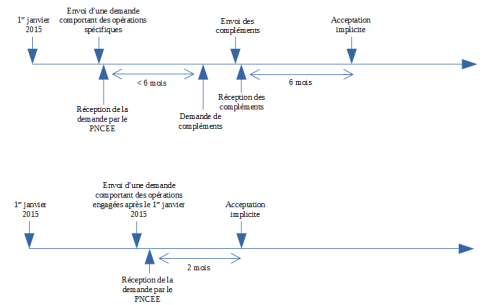 découvrez comment changer d'électricité pour réaliser des économies significatives tout en améliorant la sécurité de votre installation électrique.