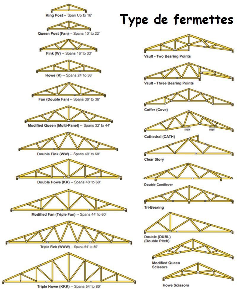 découvrez nos solutions en charpente bois alliant tradition et modernité pour des structures durables et esthétiques. expertise et qualité au service de vos projets.