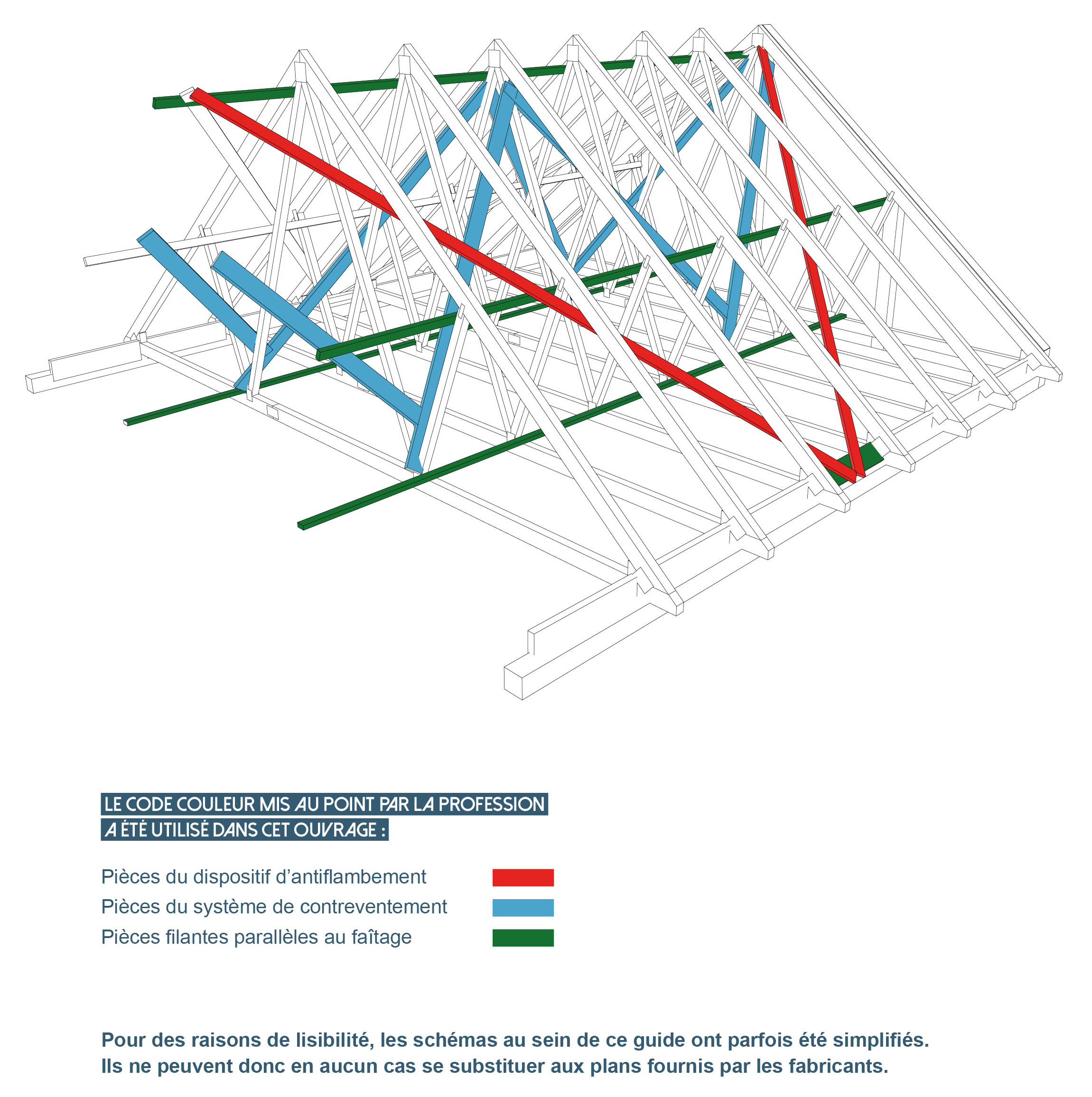 découvrez notre guide pratique sur la charpente en bois, avec conseils, techniques et matériaux pour réussir votre projet de construction ou rénovation.