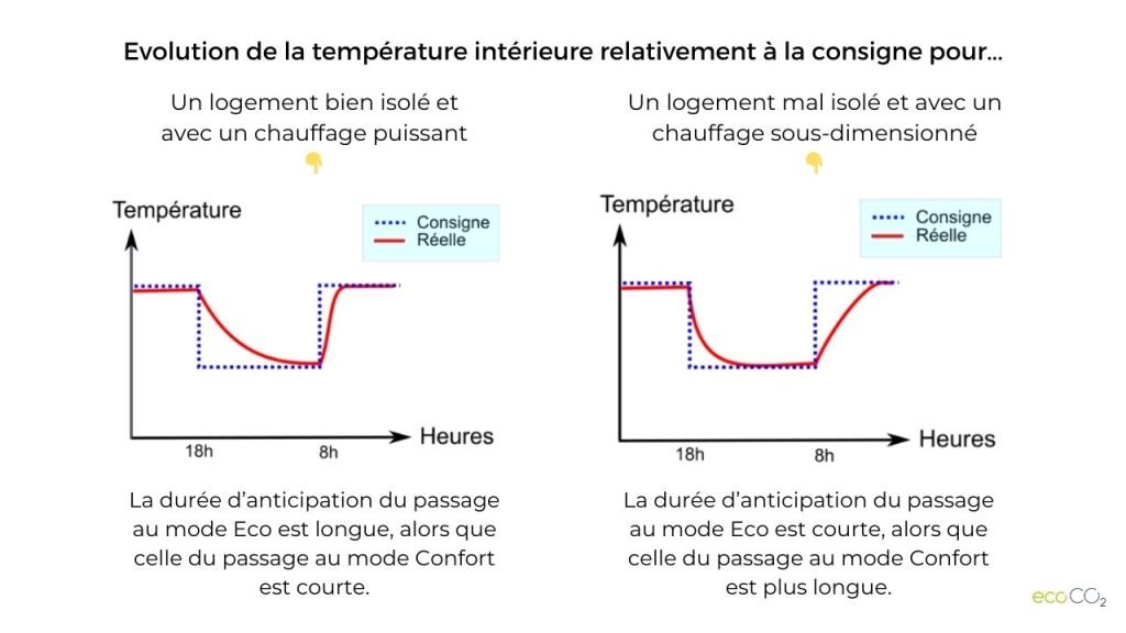 découvrez des solutions de chauffage économique alliant performance énergétique et confort optimal pour votre intérieur.