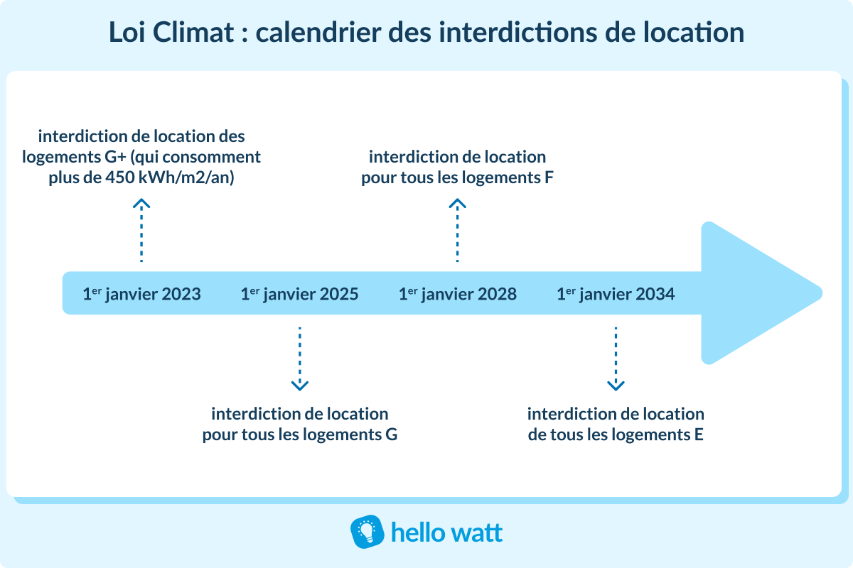 découvrez des solutions de chauffage efficaces pour optimiser la performance énergétique de votre logement selon le dpe. améliorez votre confort tout en réduisant vos consommations.