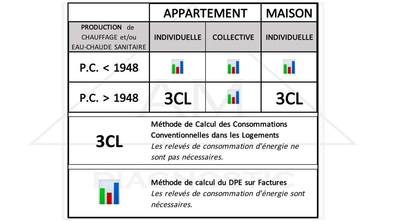 découvrez nos solutions efficaces de chauffage et profitez d'une expertise complète en diagnostic de performance énergétique (dpe) pour optimiser votre confort tout en réduisant votre consommation d'énergie.