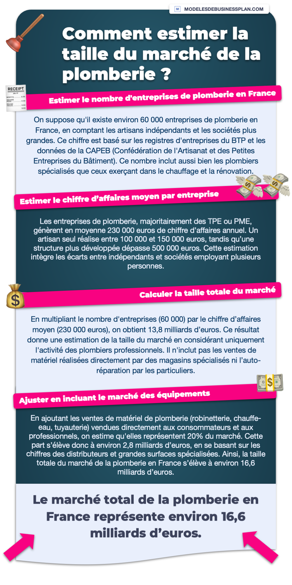 obtenez un chiffrage précis de vos travaux de plomberie sans mauvaise surprise. découvrez nos prix transparents et adaptés à vos besoins.