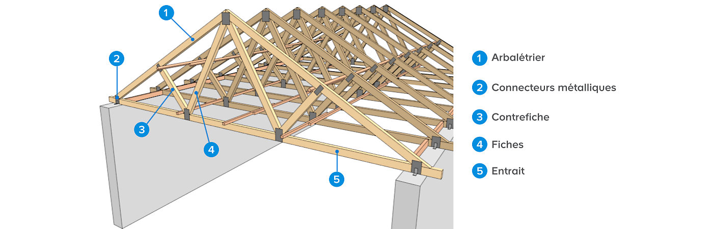 découvrez comment choisir la charpente idéale pour votre construction, en tenant compte des matériaux, du design et de la durabilité pour un résultat optimal.