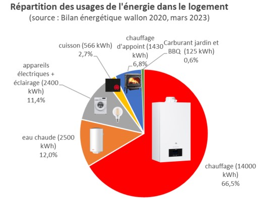 découvrez comment choisir un chauffage économique adapté à vos besoins pour réduire vos factures d'énergie tout en gardant votre confort.