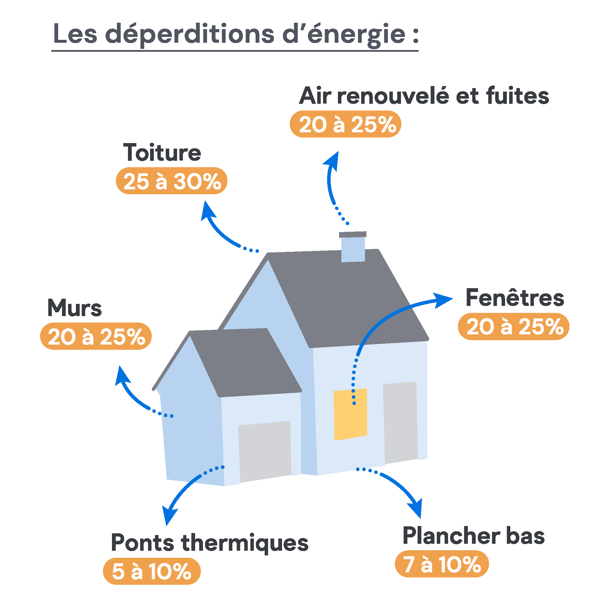 découvrez tout sur la classe énergie maison 2025 : critères, enjeux et conseils pour optimiser la performance énergétique de votre habitat dès maintenant.