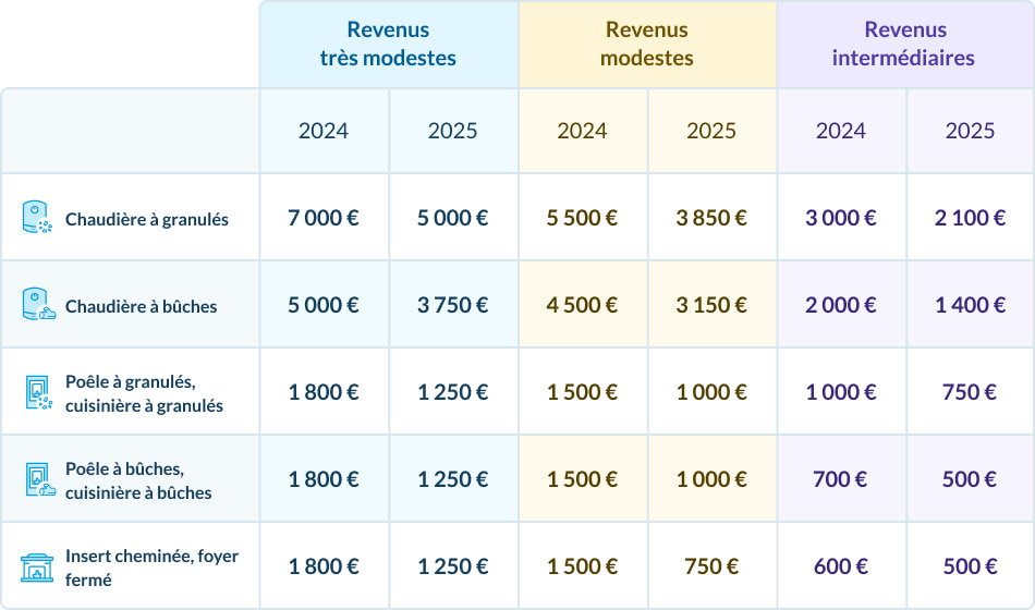 découvrez les nouvelles exigences de la classe énergie maison pour 2025 et préparez votre logement aux normes écologiques de demain.