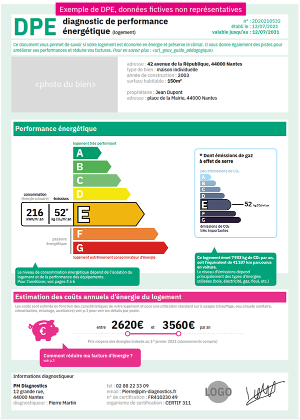découvrez tout sur la classe énergie maison 2025 : normes, performances énergétiques et conseils pour construire ou rénover votre logement durablement.