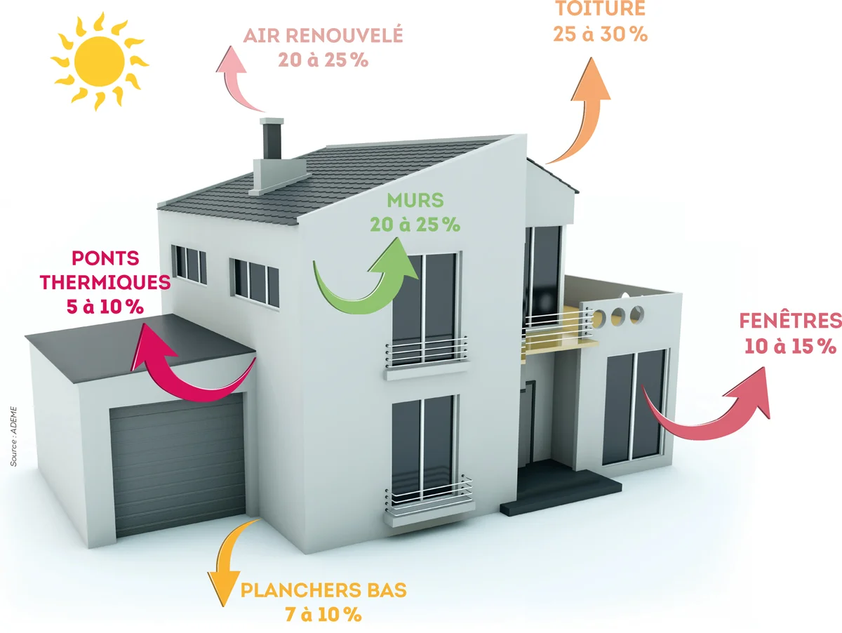 découvrez nos solutions de climatisation pour maison alliant confort optimal et économies d'énergie. profitez d'un intérieur frais toute l'année tout en réduisant votre facture énergétique.