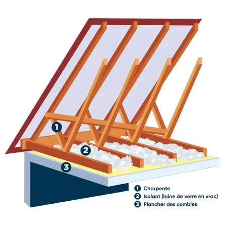 découvrez nos conseils et solutions pour aménager, isoler et optimiser vos combles afin de gagner de l'espace et améliorer le confort de votre maison.
