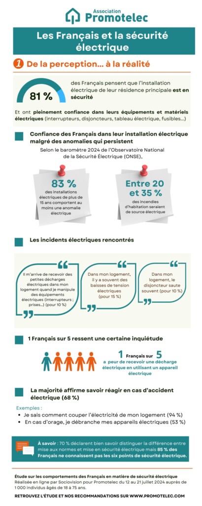 découvrez nos conseils essentiels pour une installation électrique sécurisée et fiable, garantissant la protection de votre domicile et de vos proches.