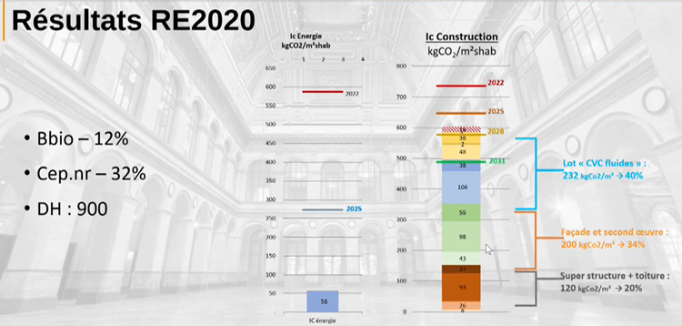 découvrez comment construire un bâtiment de qualité en 2025 avec des techniques innovantes et durables pour répondre aux normes les plus élevées.