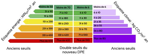 découvrez tout ce qu'il faut savoir sur le contenu du dpe (diagnostic de performance énergétique) : informations essentielles, étapes clés et conseils pour bien comprendre ce document important.