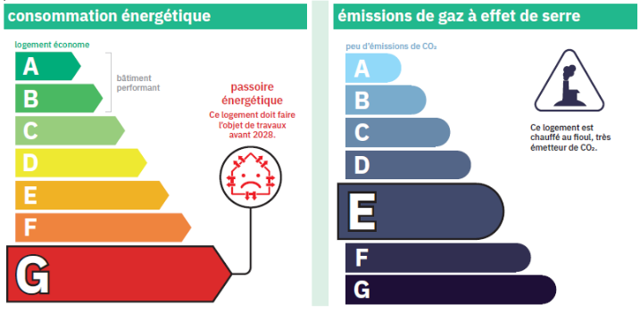 découvrez tout ce qu'il faut savoir sur le contenu du diagnostic de performance énergétique (dpe) : définition, utilité, et informations clés pour évaluer la performance énergétique de votre logement.