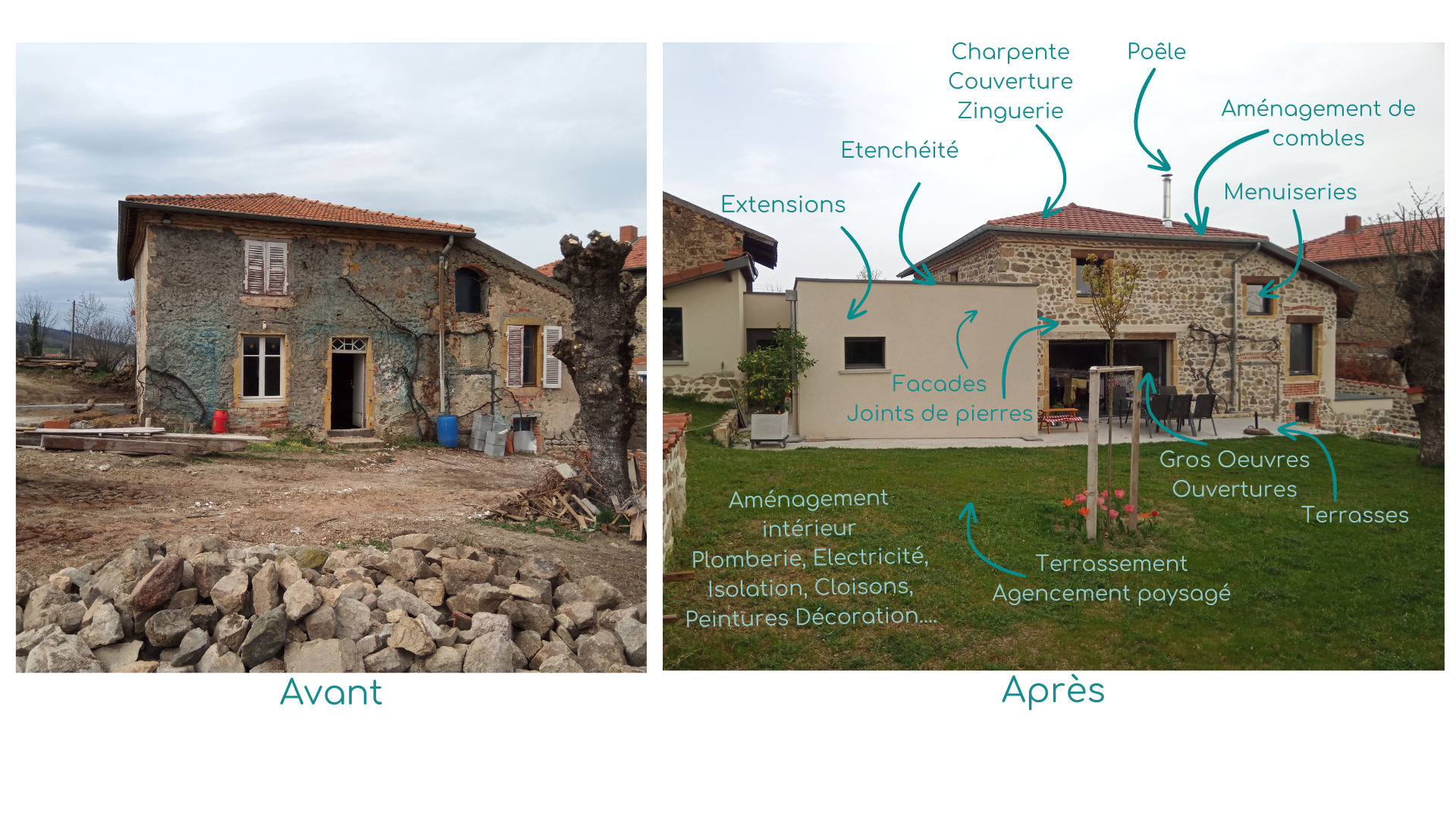 trouvez le meilleur courtier en rénovation pour optimiser votre projet maison avec les meilleures offres du marché. expertises et conseils personnalisés garantis.