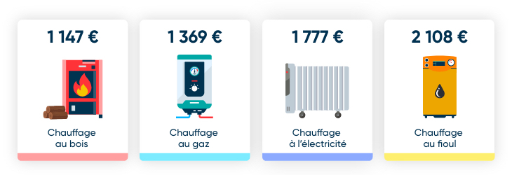 découvrez le coût des chaudières en fonction du type, de la puissance et des options. comparez les prix pour choisir la chaudière adaptée à votre budget et à vos besoins.