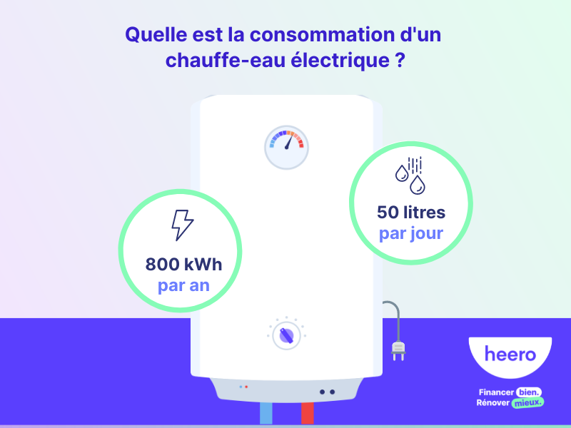 découvrez le coût d'un chauffe-eau, incluant l'achat, l'installation et l'entretien, pour choisir la meilleure option adaptée à votre budget.