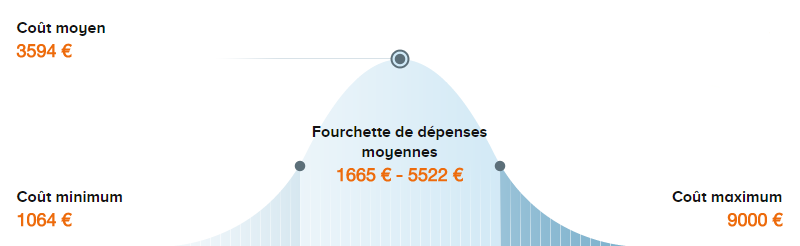 découvrez le coût de la climatisation : installation, entretien et consommation pour bien gérer votre budget et profiter d'un climat intérieur agréable toute l'année.