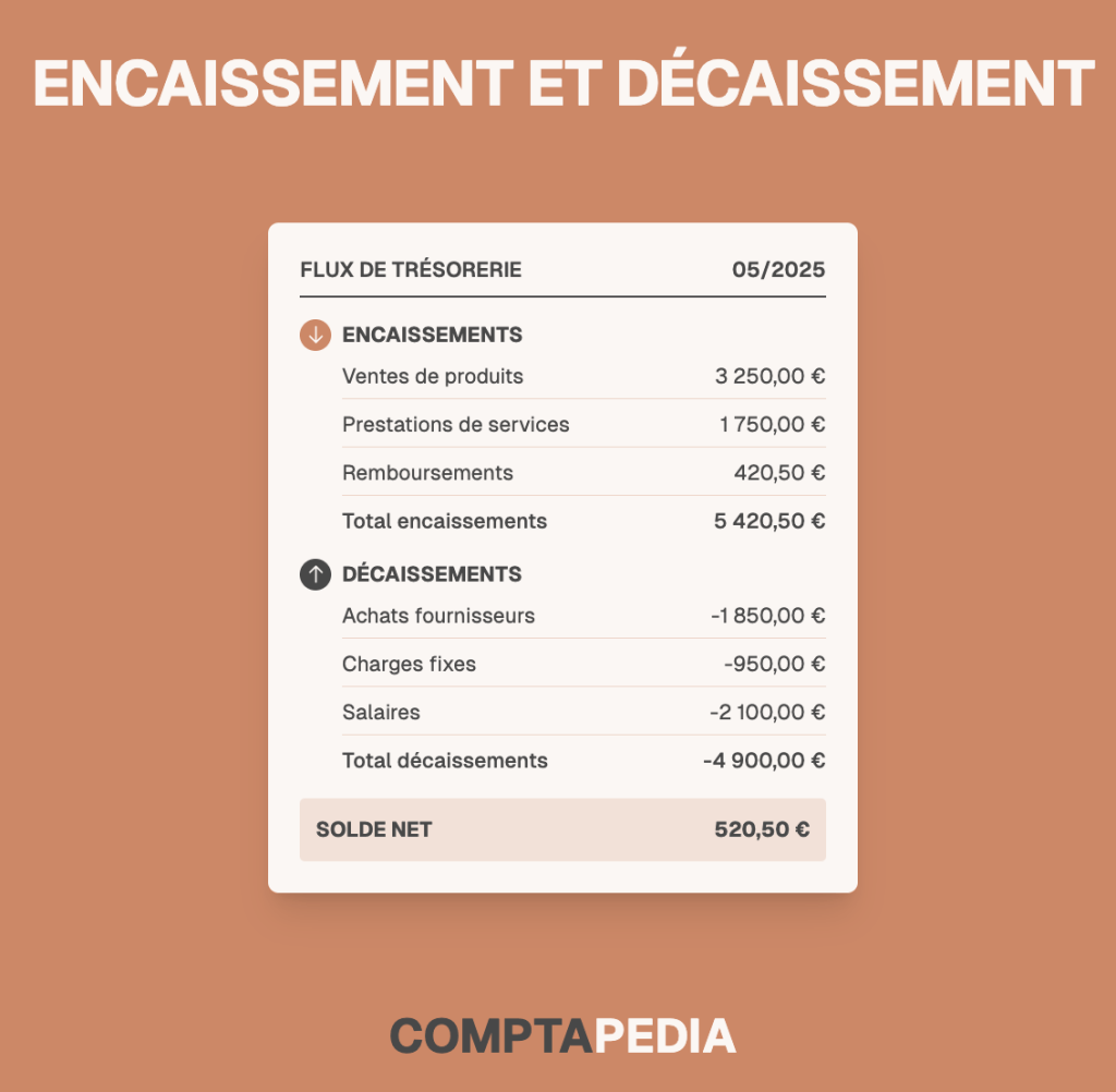 découvrez tout sur le coût de décaissement, ses éléments clés et comment l'optimiser pour une gestion financière efficace.