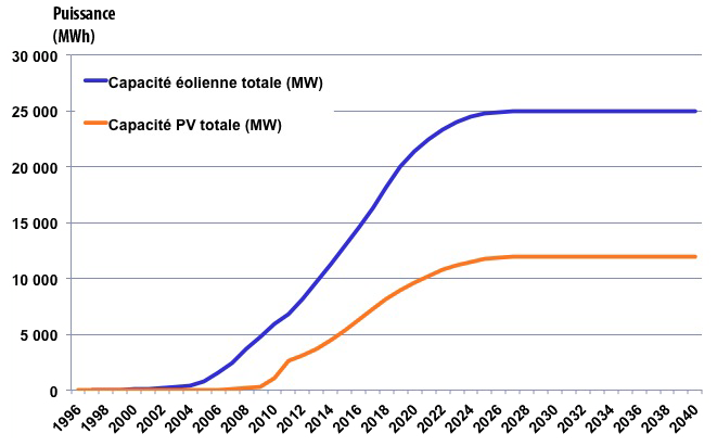 découvrez tout ce qu'il faut savoir sur le coût de l'électricité : tarifs, facteurs influençant les prix, conseils pour réduire votre facture et optimiser votre consommation énergétique.