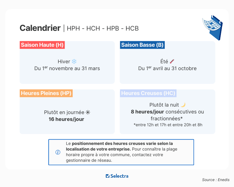 découvrez tout sur le coût de l'électricité : tarifs, facteurs influençant les prix et conseils pour réduire votre facture d'énergie.