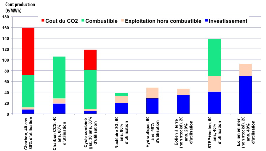 découvrez comment maîtriser le coût de l'électricité, comprendre les tarifs et astuces pour économiser sur votre facture d'électricité.