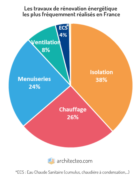 découvrez comment estimer le coût et gérer le budget de rénovation pour vos projets afin d'optimiser vos dépenses et obtenir les meilleurs résultats.