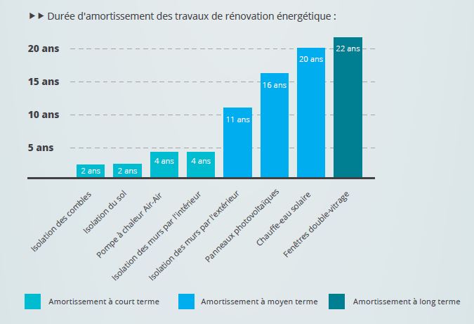 découvrez le coût de l'isolation extérieure et comment réaliser des économies efficaces sur vos travaux d'isolation pour améliorer le confort thermique de votre logement.
