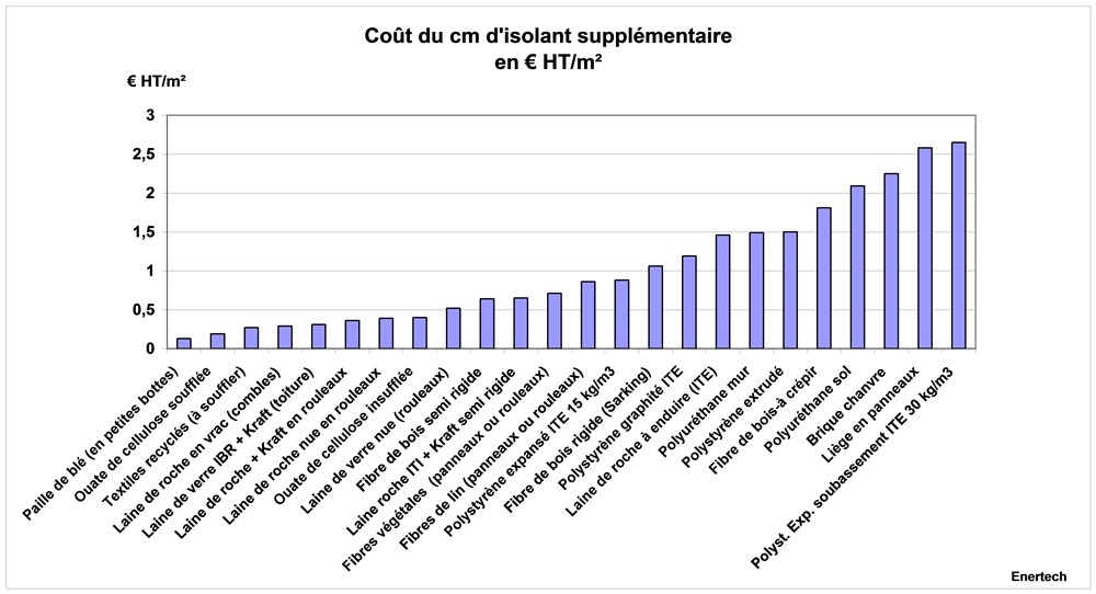 découvrez comment estimer le coût d'une rénovation complète et optimisez vos travaux pour un meilleur rapport qualité-prix.