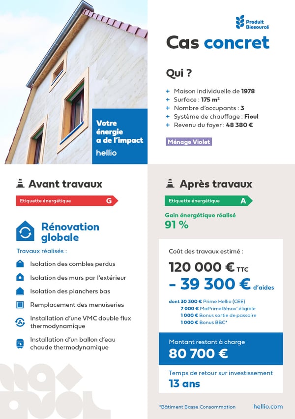 découvrez comment estimer le coût et optimiser la rénovation totale de votre logement pour un projet réussi, alliant qualité et économies.