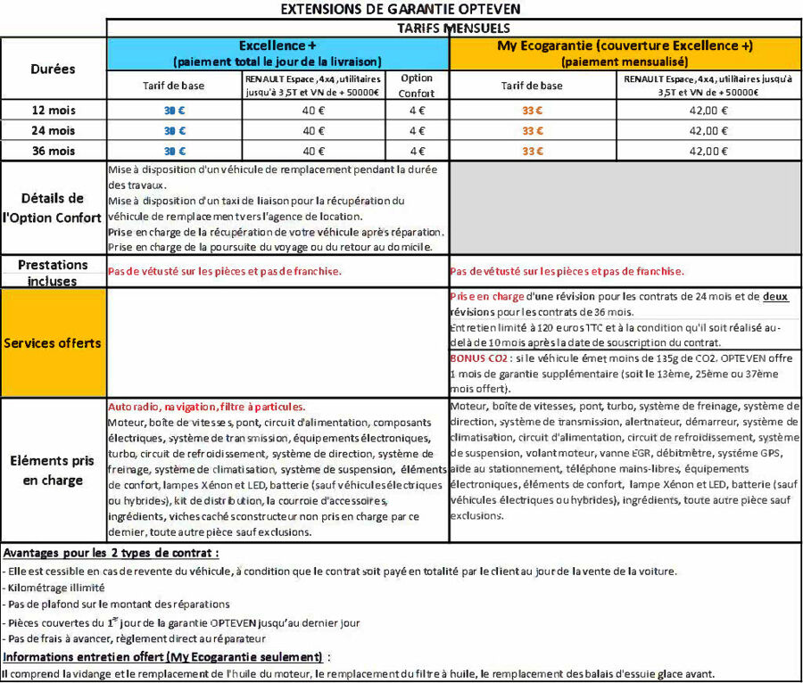 découvrez le coût d'une extension et obtenez des conseils pour maîtriser votre budget travaux efficacement.