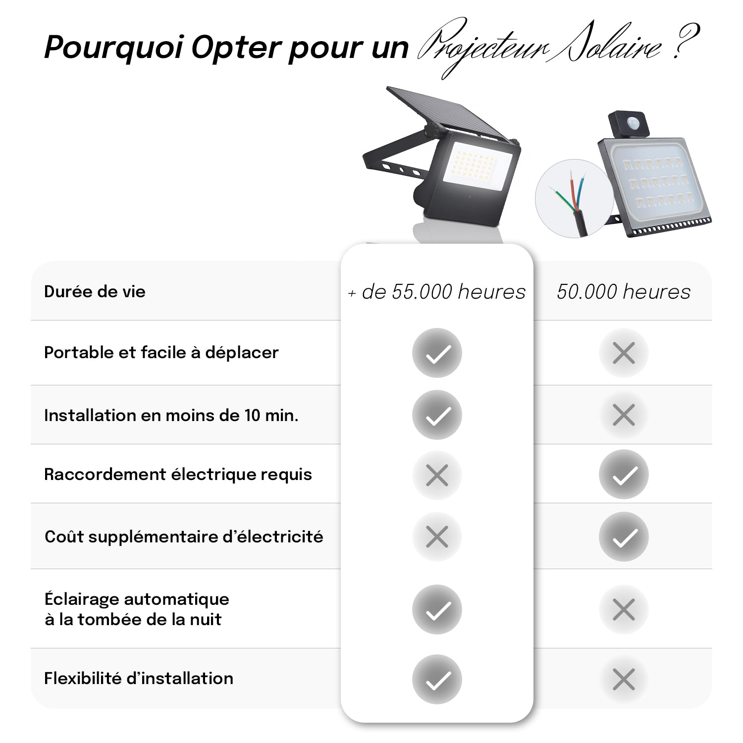 découvrez les coûts détaillés pour l'installation d'éclairage, incluant matériaux, main-d'œuvre et conseils pour un éclairage efficace et économique.