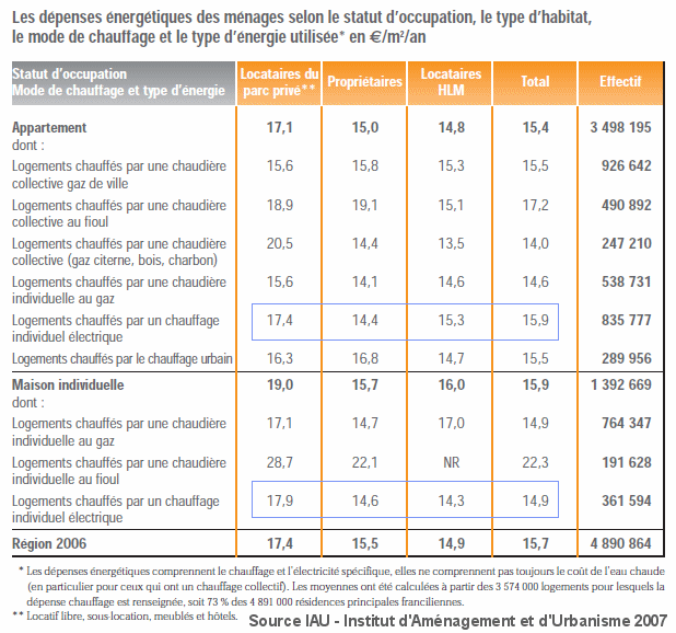découvrez le coût d'installation électrique pour votre habitation ou votre entreprise. obtenez une estimation précise et des conseils pour optimiser vos dépenses.