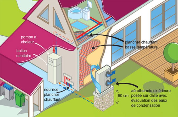 découvrez le coût d'installation d'une pompe à chaleur et obtenez des conseils pour optimiser votre budget tout en bénéficiant d'une solution de chauffage efficace et économique.