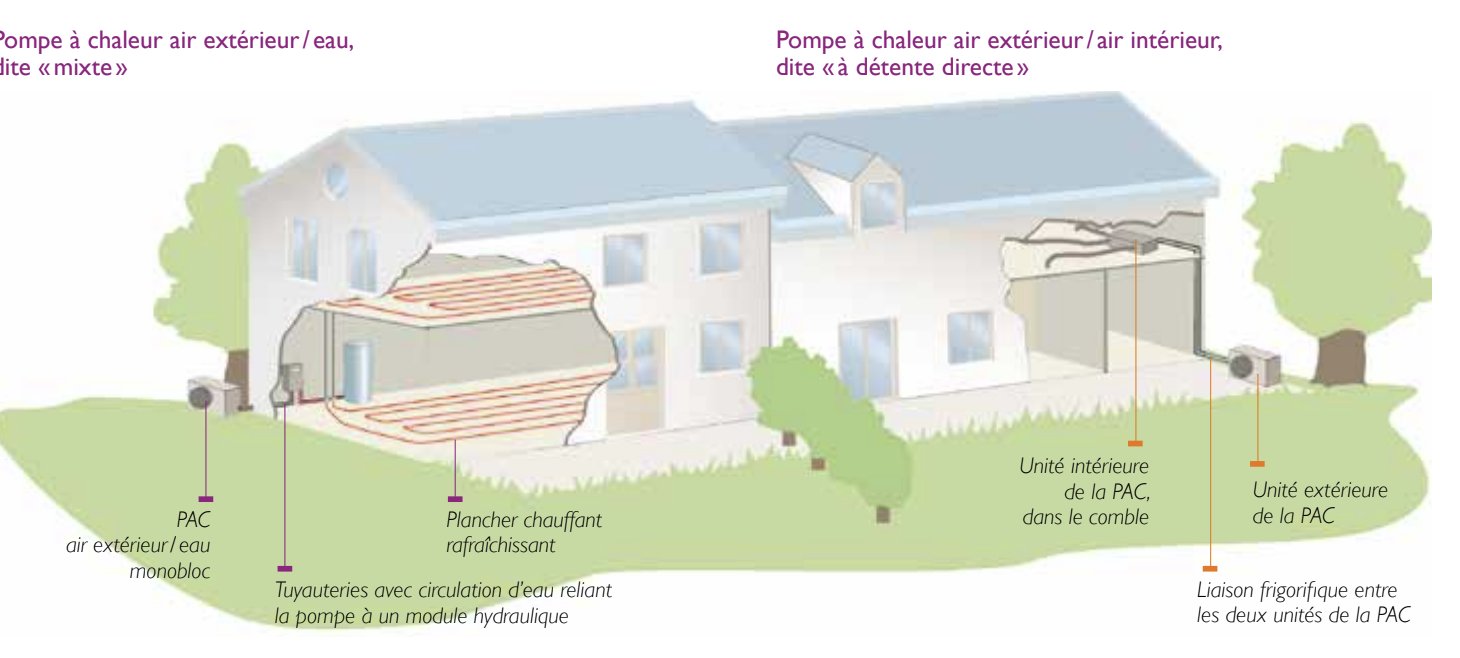 découvrez le coût moyen pour l'installation d'une pompe à chaleur dans une maison de 200 m². guide complet des prix, facteurs influençant les tarifs et conseils pour optimiser votre investissement énergétique.