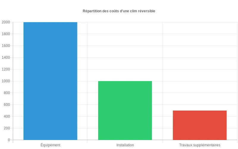découvrez le coût d'installation détaillé pour vos projets, incluant matériaux, main-d'œuvre et conseils pour optimiser votre budget.