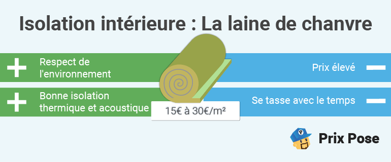 cout isolation interieure 1 découvrez le coût de l'isolation intérieure pour améliorer le confort de votre maison tout en réalisant des économies d'énergie.