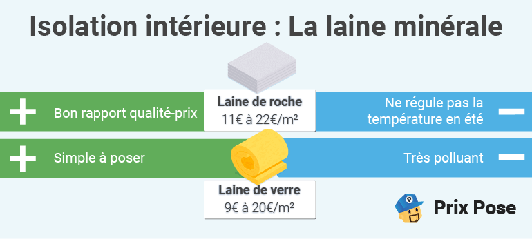 découvrez le coût de l'isolation maison : estimation des prix, types d'isolants, aides financières et conseils pour optimiser vos travaux d'isolation thermique.