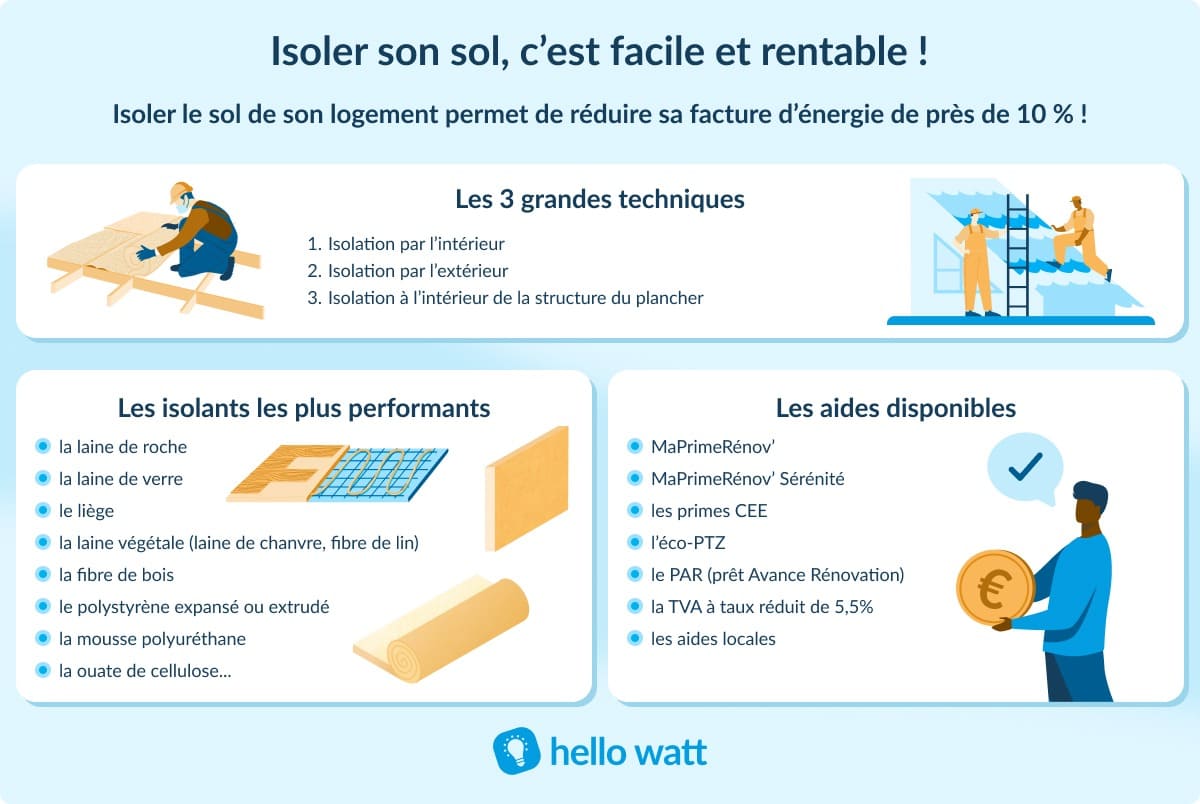 découvrez le coût de l'isolation du sol et optimisez vos dépenses pour améliorer le confort thermique de votre habitation.
