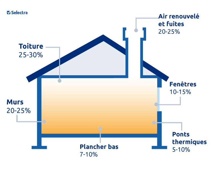découvrez le coût de l'isolation thermique intérieure, les facteurs qui l'influencent et comment optimiser votre investissement pour un meilleur confort et des économies d'énergie.
