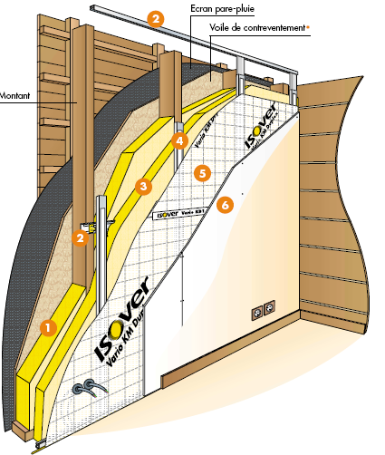 découvrez le coût de l'isolation thermique intérieure, les facteurs influençant les prix et nos conseils pour optimiser votre budget tout en améliorant le confort de votre habitation.