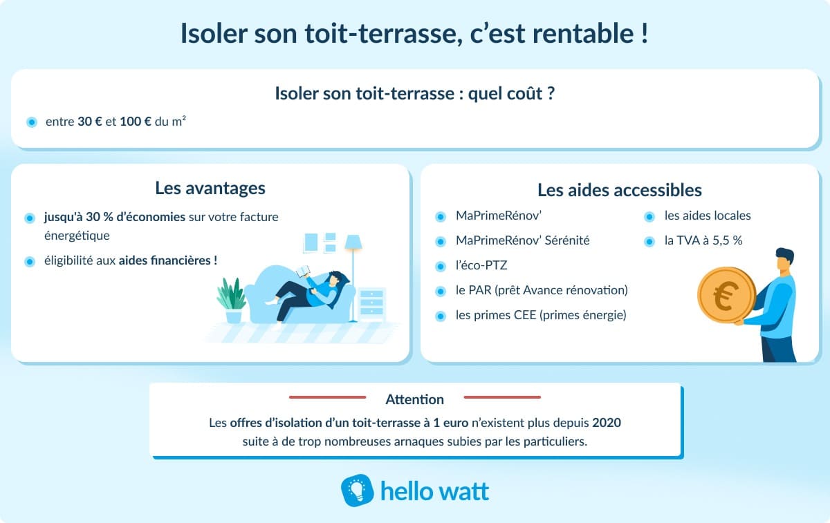 découvrez le coût de l'isolation d'un toit terrasse, les différents matériaux disponibles et les avantages pour améliorer l'efficacité énergétique de votre bâtiment.
