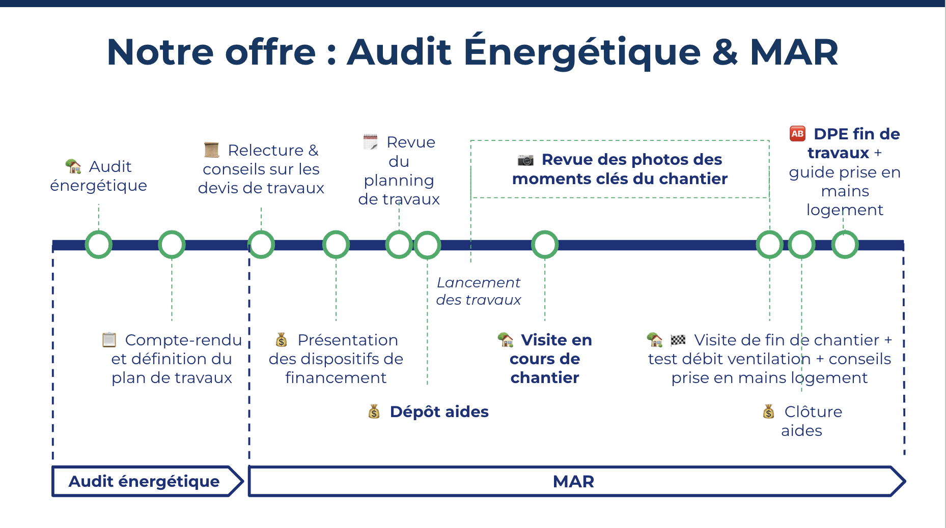 découvrez notre guide complet sur le coût au m² de rénovation pour planifier efficacement votre budget travaux.
