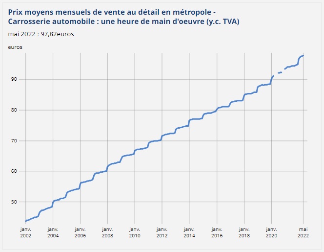 découvrez les facteurs influençant le coût de la main-d'œuvre dans le secteur du bâtiment et comment optimiser votre budget construction.