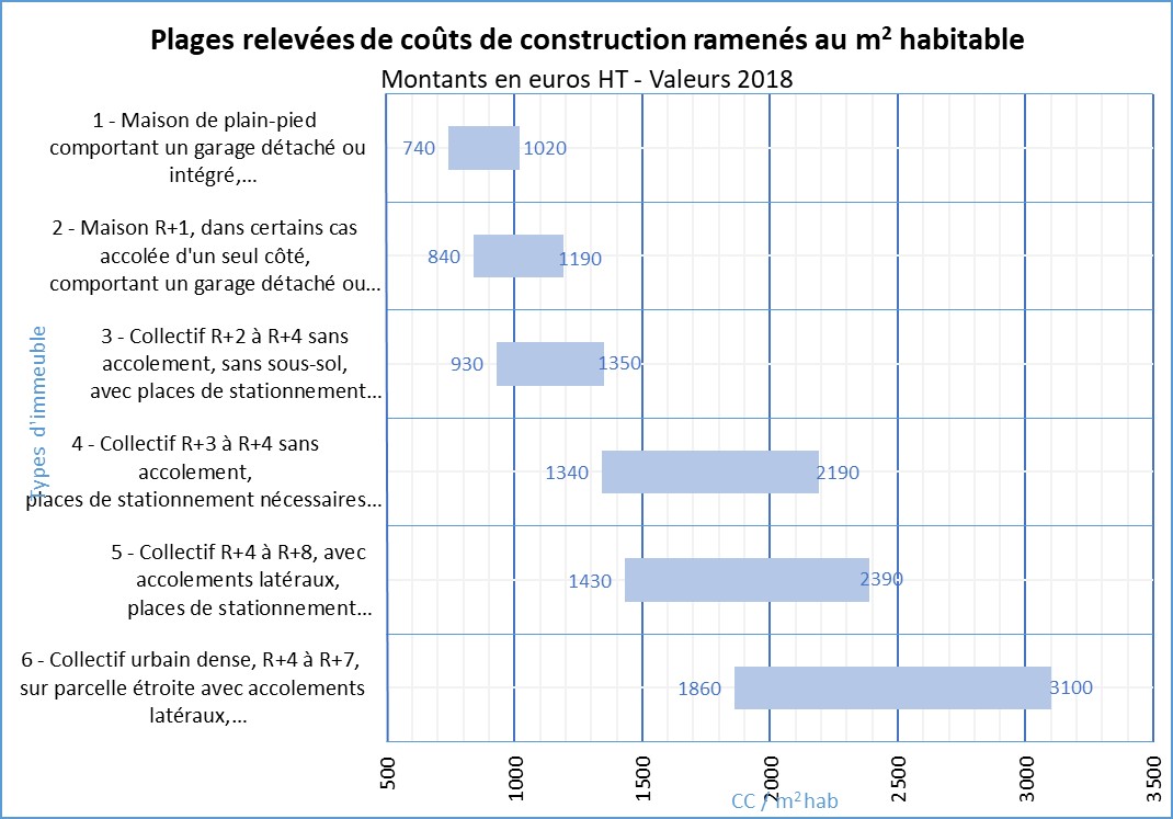 découvrez les facteurs influençant le coût de la main-d'œuvre dans le secteur du bâtiment pour mieux gérer votre budget de construction ou de rénovation.