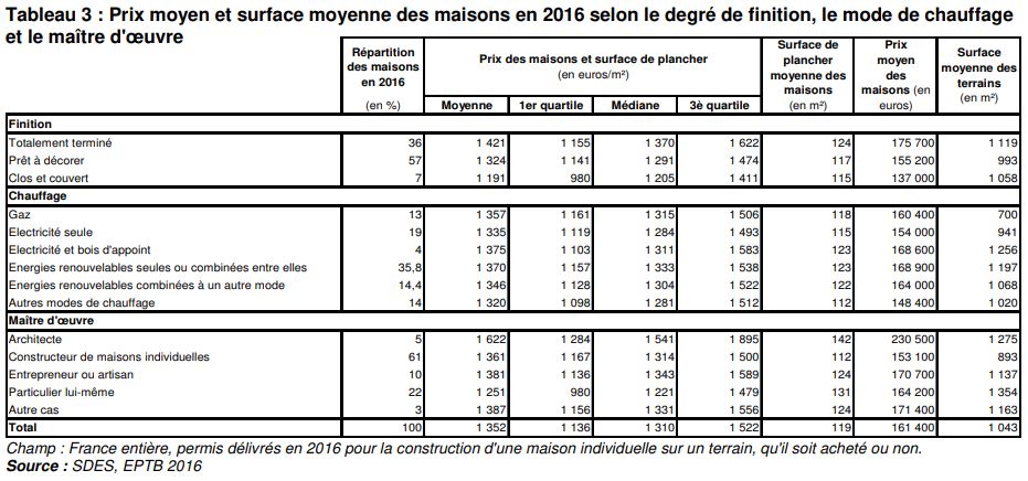 découvrez le coût moyen de rénovation par m² pour mieux planifier vos travaux et maîtriser votre budget de rénovation immobilière.