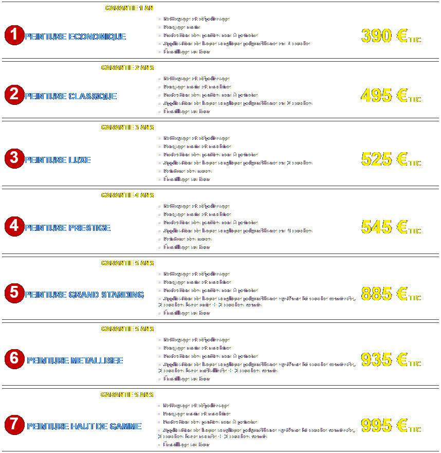 découvrez le coût de la peinture pour vos projets : tarifs, facteurs influençant les prix, et conseils pour un budget maîtrisé.