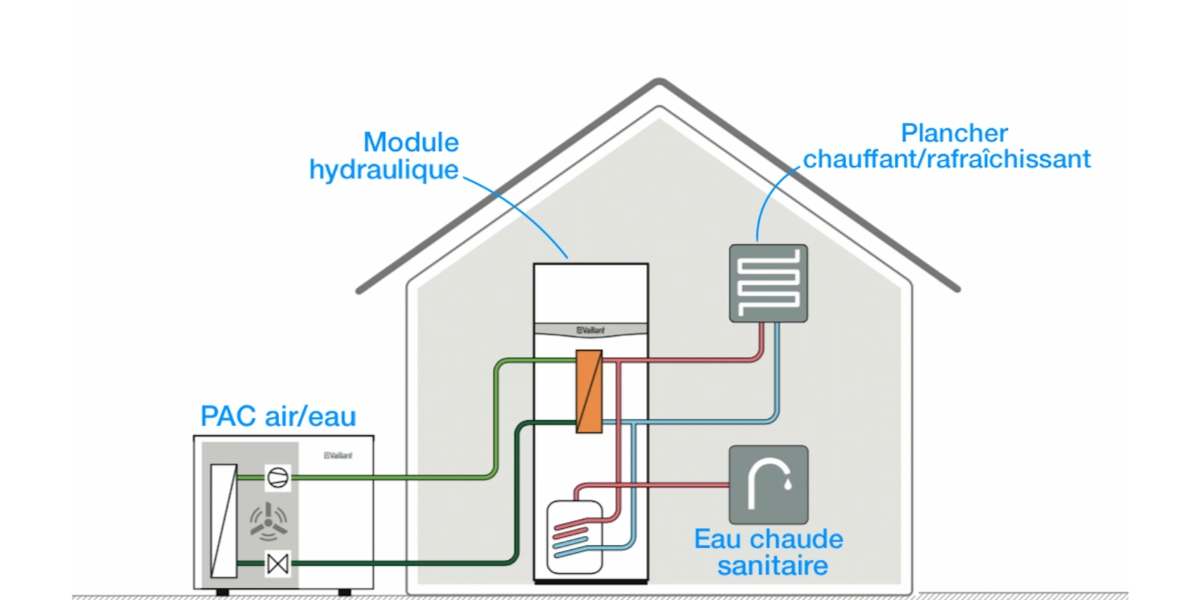 cout pompe a chaleur 200 m² découvrez le coût moyen d'une pompe à chaleur pour une maison de 200 m², incluant l'installation, les différentes options et les économies d'énergie possibles.