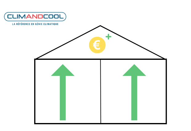 découvrez le coût d'une pompe à chaleur pour une maison de 200m² : installation, prix moyen et conseils pour optimiser votre investissement énergétique.