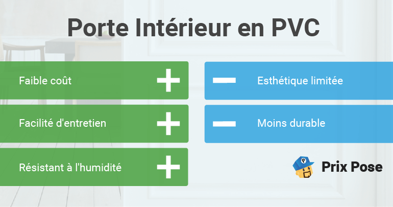 découvrez le coût de la pose d'un bloc porte : tarifs, facteurs influençant le prix et conseils pour votre projet de rénovation ou de construction.